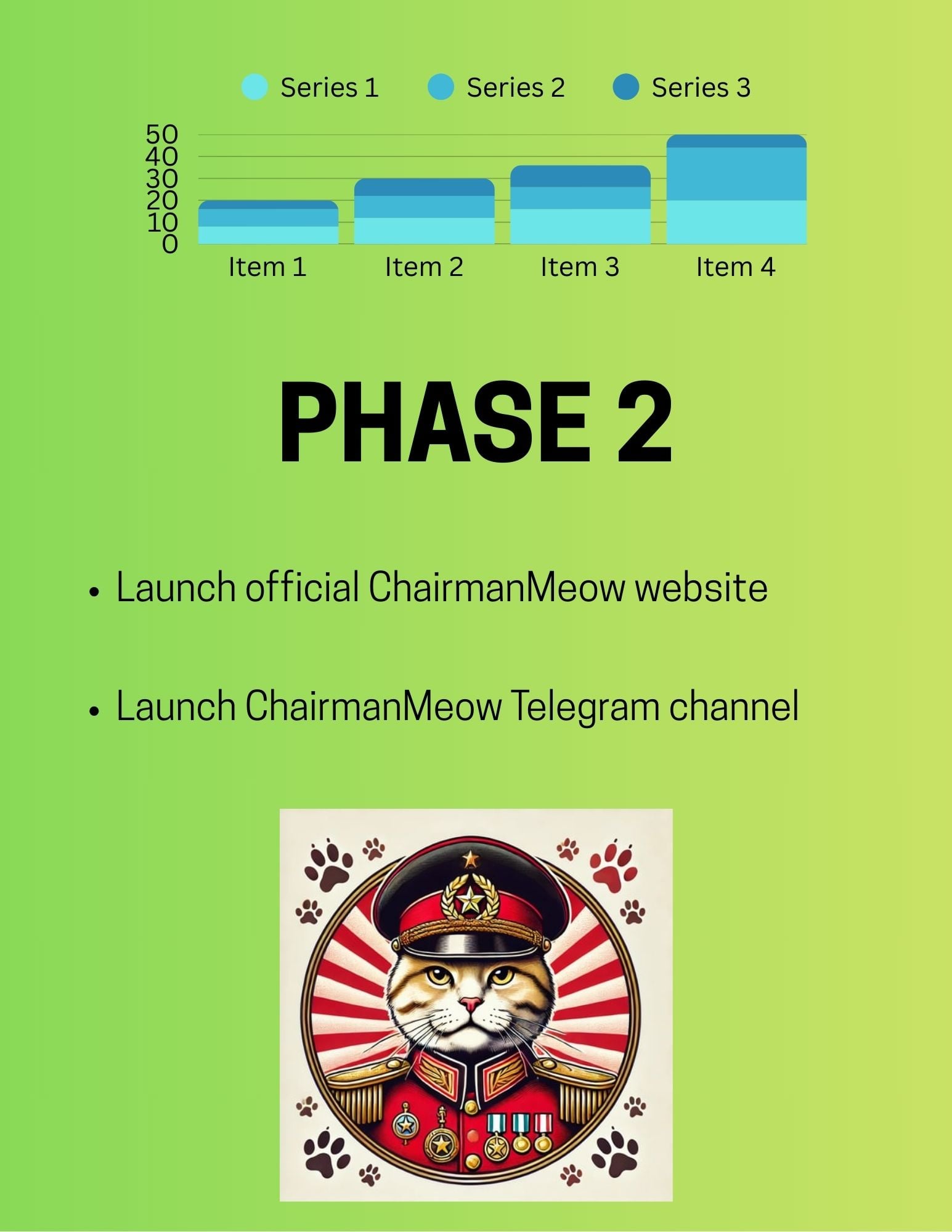 $ChairmanMeow gallery 3